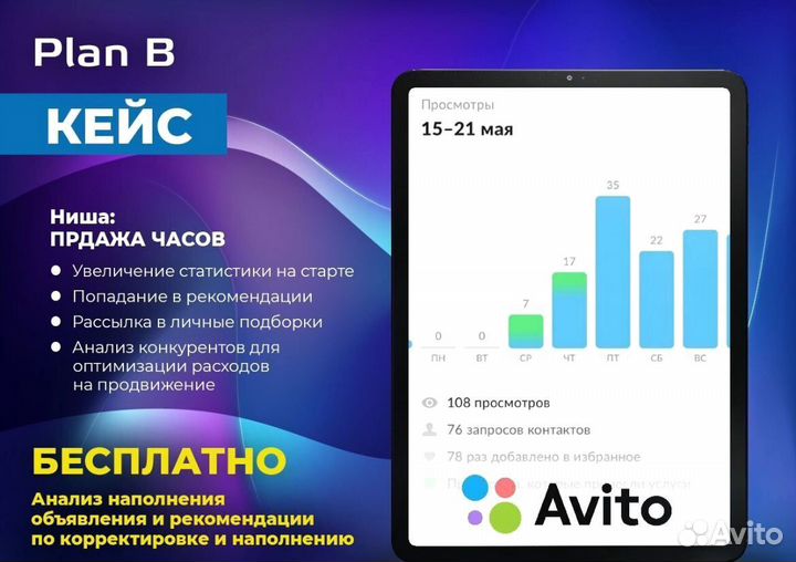 Авитолог. Продвижение Авито Озон