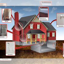 Укрепление фундамента. Спасение от трещин в доме