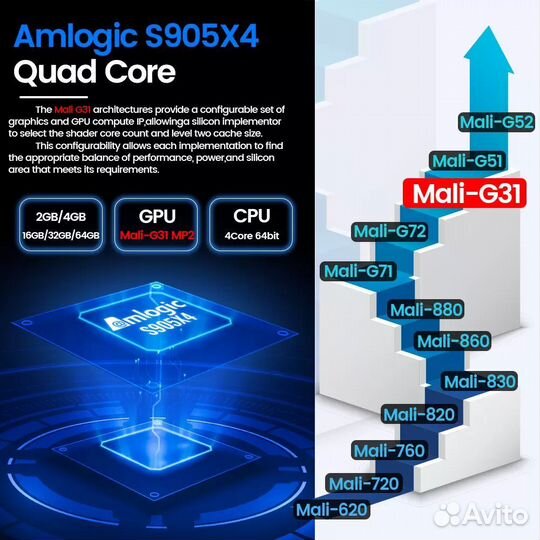 Мощная смарт тв приставка на Андроид