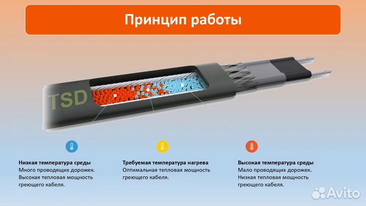 Греющий кабель для трубы 9 метров