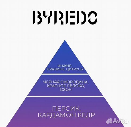 Парфюм Byredo 5 мл