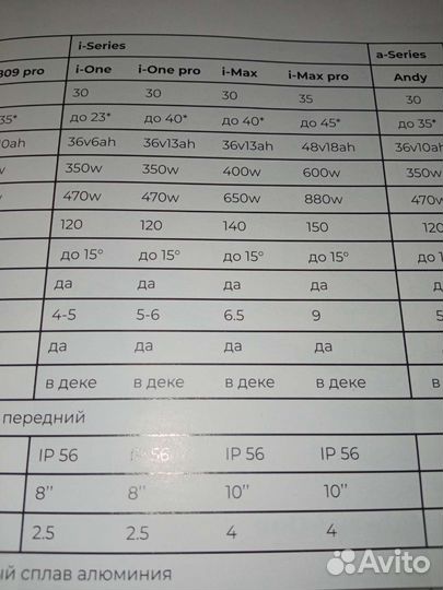 Электросамокат мидвей