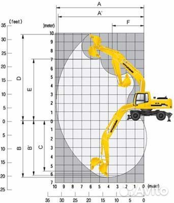 Колесный экскаватор Hyundai R200W