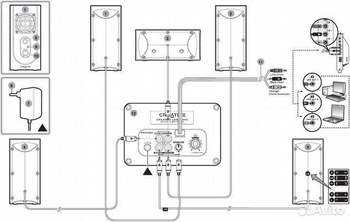 Creative SBS 580 5.1 - аккустическая система