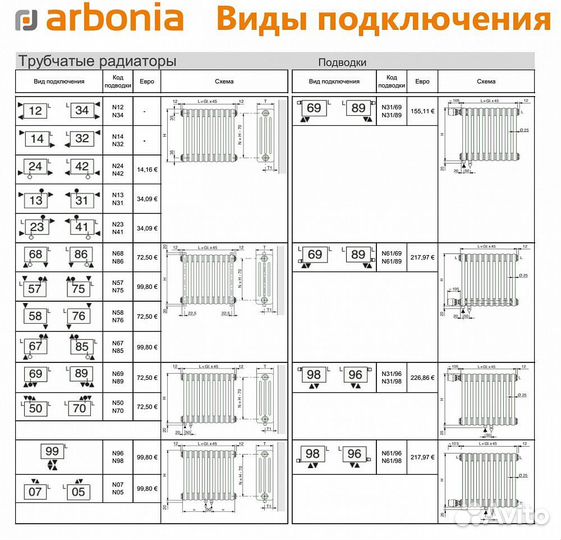 Стальной трубчатый радиатор отопления Arbonia 2030