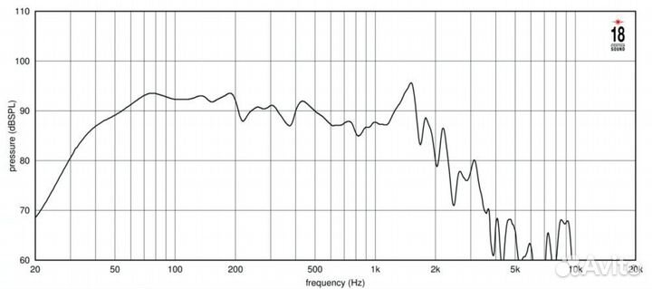Динамик EighteenSound 18LW2600/8