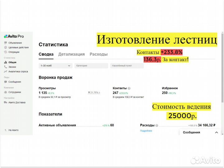 Авитолог. Услуги авитолога. Продвижение. Ведение