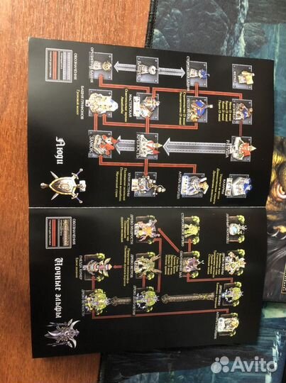 Коллекционный диск Warcraft III: Reign of Chaos