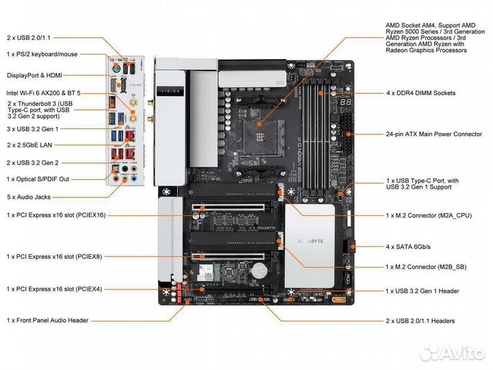 Материнская плата Gigabyte b550 Vision D-P Rev 1.0