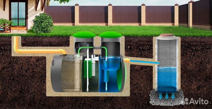 Септик гарантия рассрочка от Производителя SEP-147