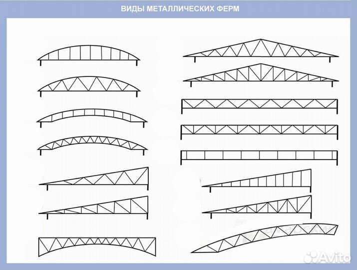 Навесы для авто по вашим размерам и чертежам