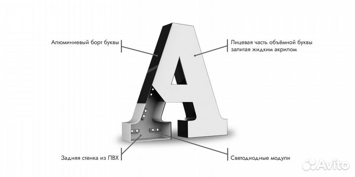 Изготовление объемных букв из Жидкого Акрила