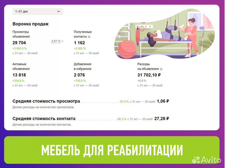 Авитолог / Продвижение на Авито / Консультации