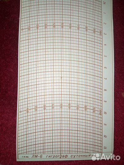 Термограф, гигрограф -Ленты самописцев