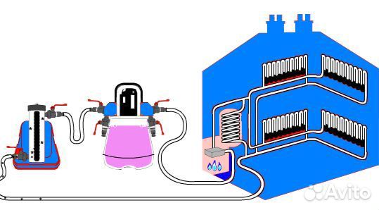 Промывка систем отопления котлов колонок бойлера