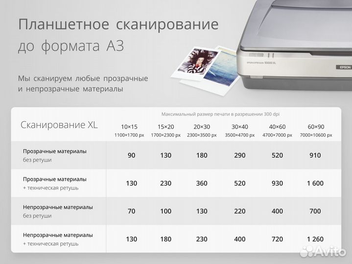 Проявка и сканирование фотопленок и кинопленок