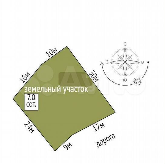 Участок 7 сот. (ИЖС)