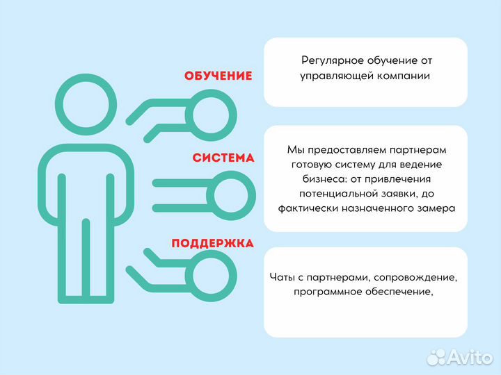 Франшиза Отделка домов Доход от 300 000 руб\мес