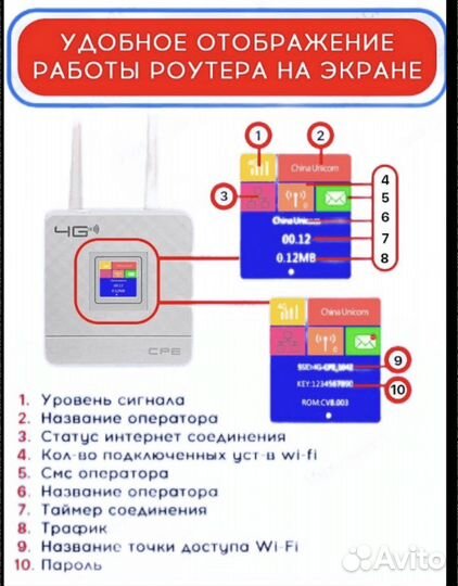 Wifi роутер 4g с сим картой