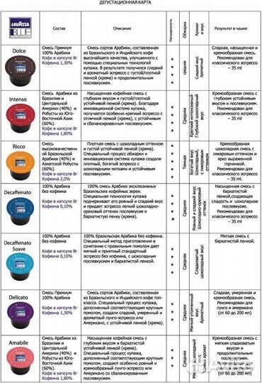 Капсулы кофе lavazza blue