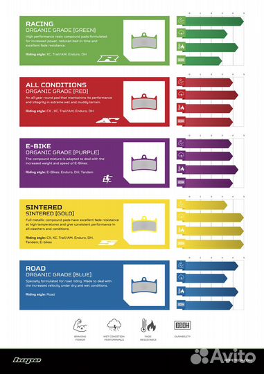 Оригинальные тормозные колодки - Hope V4