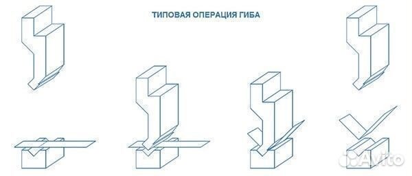 Листогибочные гидравлические прессы с чпу