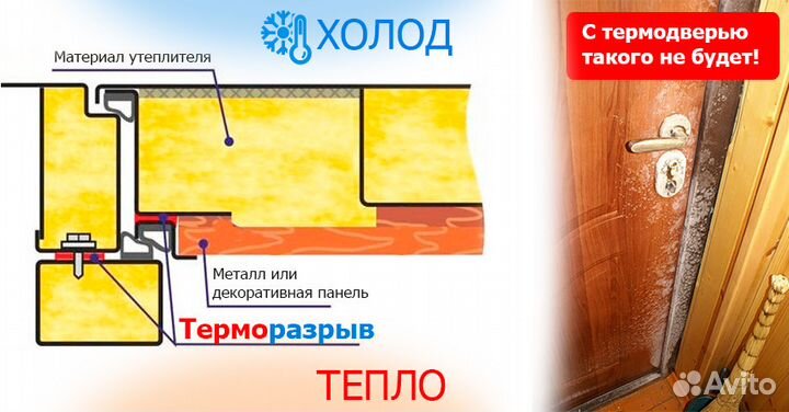 Дверь с терморазрывом