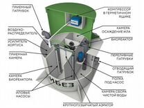 Автономная канализация Кибез