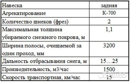 Снегоочиститель шнекороторный сшр-3,2 для К-700