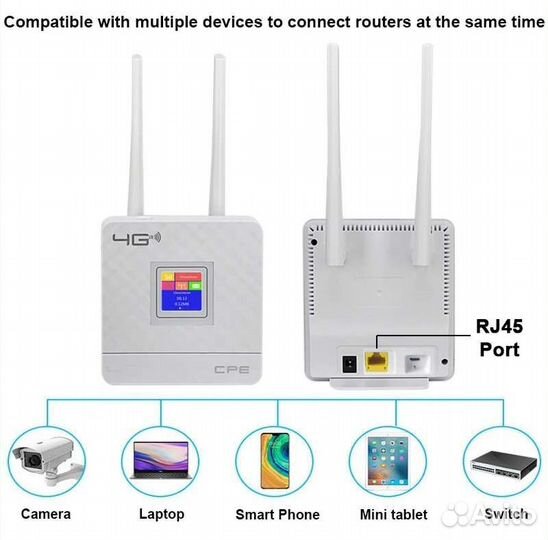4g модем Wi-Fi роутер под сим карту