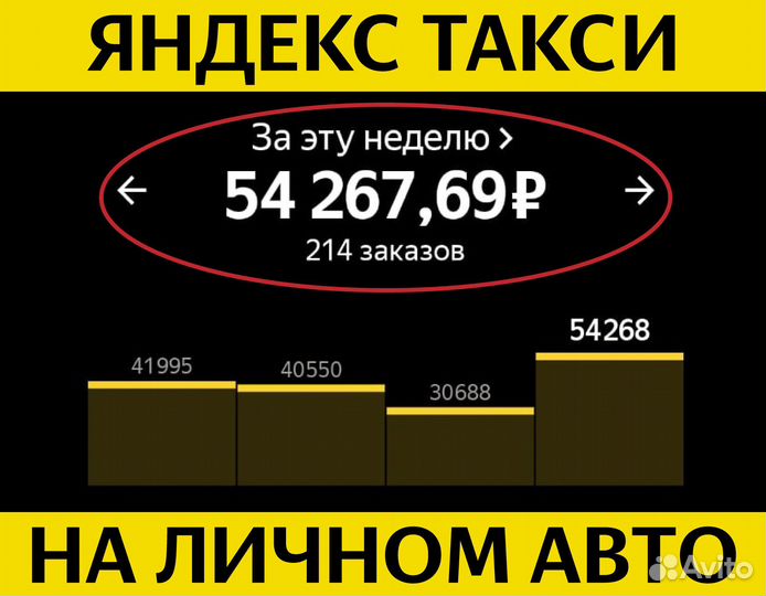 Работа в Яндекс Такси водителем