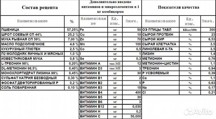 Комбикорм Шуя для цыплят Сытный про Старт пк-0