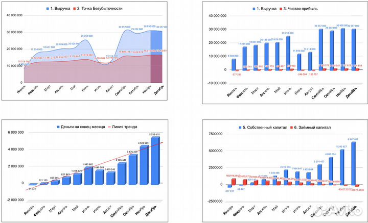 Финансист/Управленческий учет/Финмодели