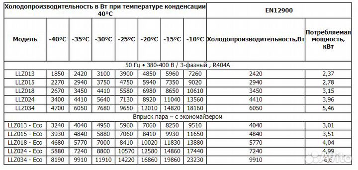 Компрессор danfoss LLZ024T4LQ9