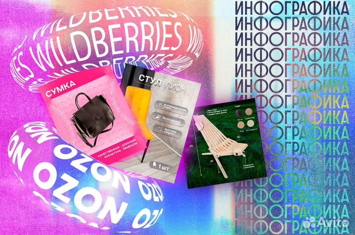 Wildberries / Ozon Инфографика для маркетплейсов