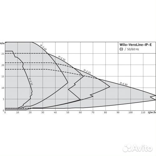 Циркуляционный насос Wilo VeroLine-IP-E 50/140-3/2