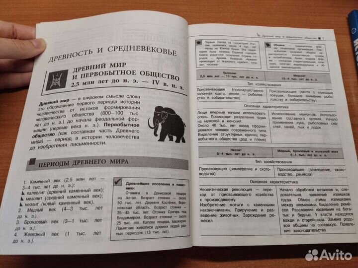 Справочник для подготовки к огэ и егэ по истории