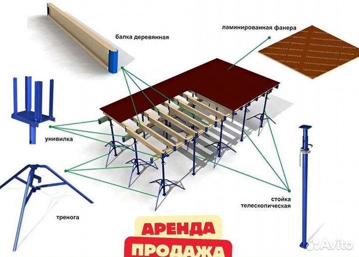 Стойка телескопическая, Аренда