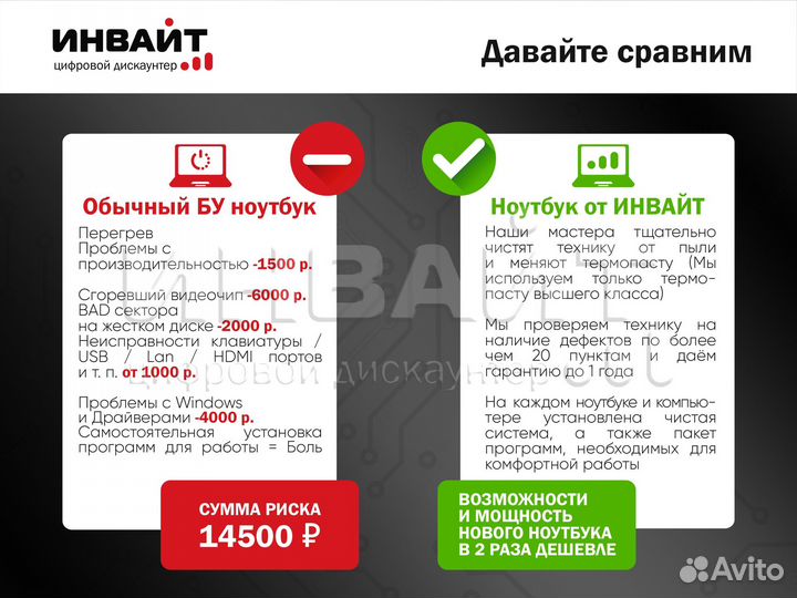 Игровой Ноутбук Acer i7/GTX1650/16Gb/SSD512