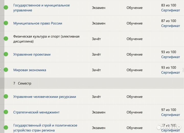 Тесты Синергия мти мои в Коврове
