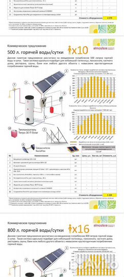Монтаж солнечных коллекторов и гелиосистем