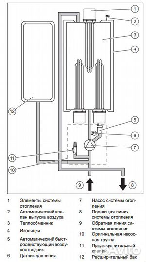 Электрический котел Protherm скат Ray 24 KE /14 24