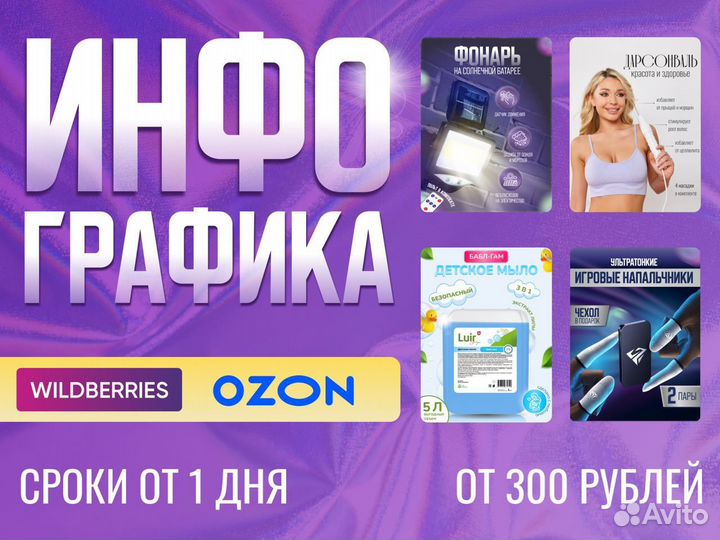 Инфографика для маркетплейсов