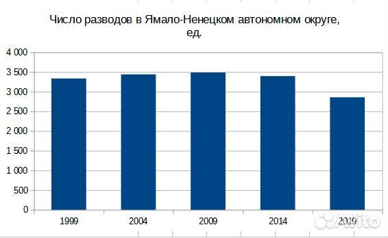 ВКР по гостиничн. делу, тексты, таблицы, диаграммы