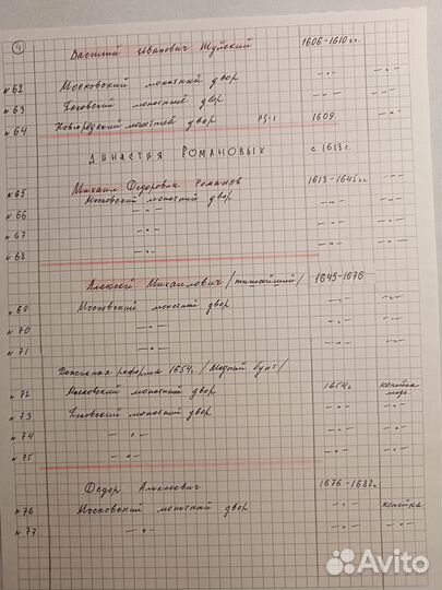 Проволочные монеты (чешуя) Россия 1425 - 1717 г