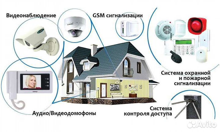 Системы Безопасности Монтаж Ремонт Восстановление