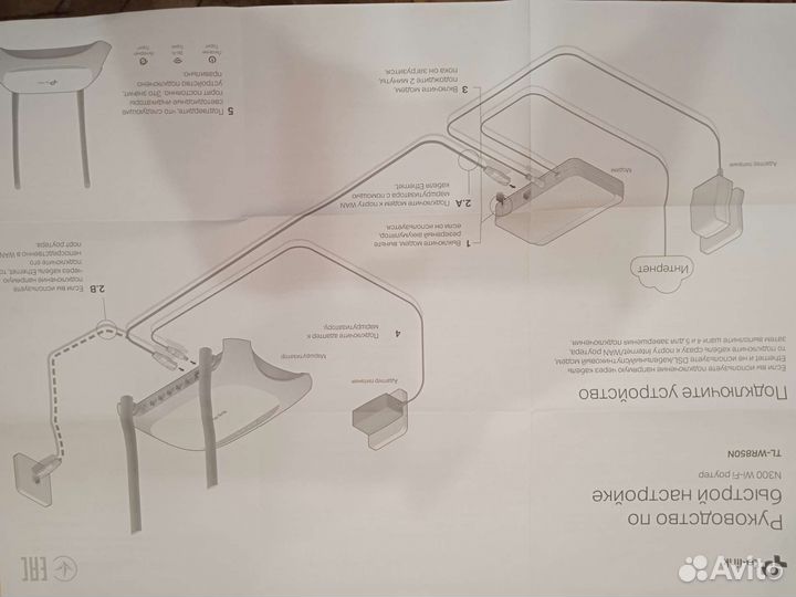 Роутер Tp-link N300 TL-WR850N