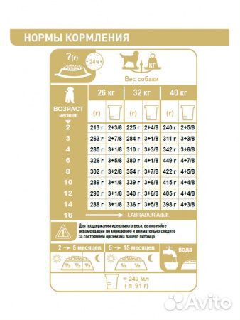 Корм Роял Канин для собак породы Лабрадор Ретривер