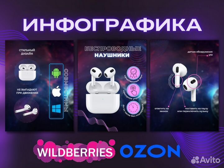Инфографика для маркетплейсов