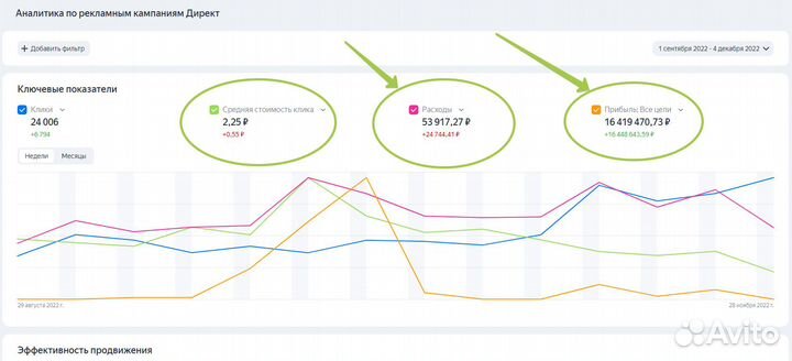 Маркетолог Таргетолог Реклама и Продвижение